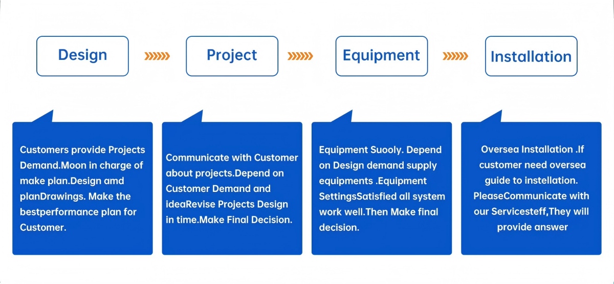 3 Box Type Condensing Unit for Cold Storage